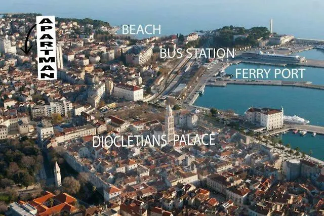 Mirakul Split